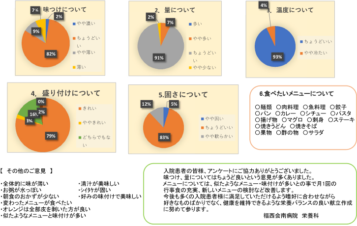 嗜好調査のグラフ